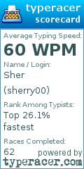 Scorecard for user sherry00