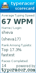Scorecard for user sheva17