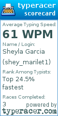 Scorecard for user shey_marilet1
