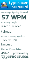 Scorecard for user shezy