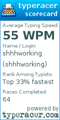 Scorecard for user shhhworking