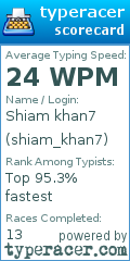 Scorecard for user shiam_khan7