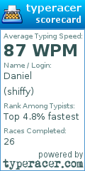 Scorecard for user shiffy
