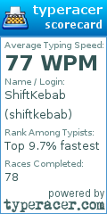 Scorecard for user shiftkebab