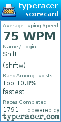 Scorecard for user shiftw