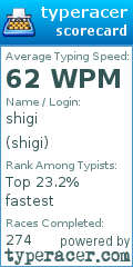 Scorecard for user shigi