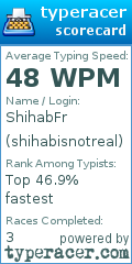 Scorecard for user shihabisnotreal