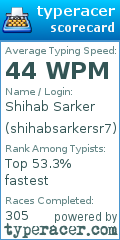 Scorecard for user shihabsarkersr7