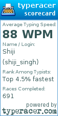 Scorecard for user shiji_singh
