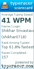 Scorecard for user shikhar0718