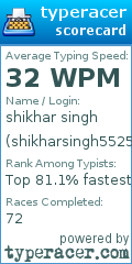 Scorecard for user shikharsingh5525