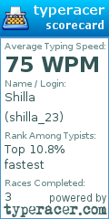 Scorecard for user shilla_23