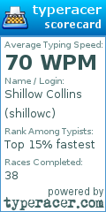 Scorecard for user shillowc