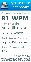 Scorecard for user shimara2025