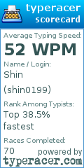 Scorecard for user shin0199