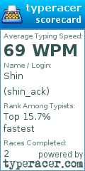 Scorecard for user shin_ack