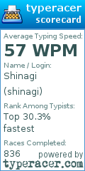 Scorecard for user shinagi