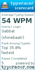Scorecard for user shinebaatr