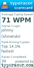 Scorecard for user shinetoki