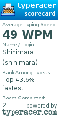 Scorecard for user shinimara