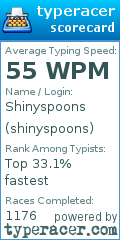 Scorecard for user shinyspoons