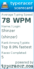 Scorecard for user shinzer