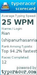 Scorecard for user shipanurhasanrian