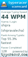 Scorecard for user shipravalecha