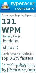 Scorecard for user shiroku