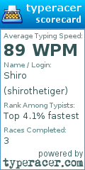 Scorecard for user shirothetiger