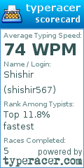 Scorecard for user shishir567
