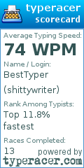 Scorecard for user shittywriter