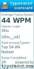 Scorecard for user shiv__o4