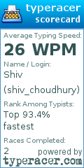 Scorecard for user shiv_choudhury