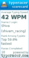 Scorecard for user shivam_racing