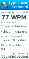 Scorecard for user shivam_sharma_59