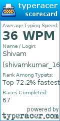 Scorecard for user shivamkumar_1619