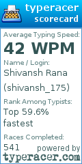 Scorecard for user shivansh_175