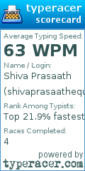 Scorecard for user shivaprasaathequitas