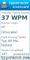 Scorecard for user shivcake