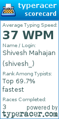 Scorecard for user shivesh_