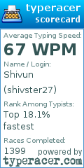 Scorecard for user shivster27