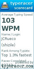 Scorecard for user shizile