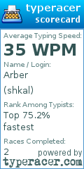 Scorecard for user shkal