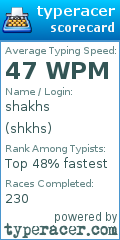 Scorecard for user shkhs