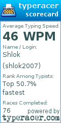 Scorecard for user shlok2007
