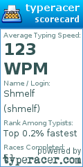 Scorecard for user shmelf