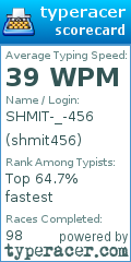 Scorecard for user shmit456