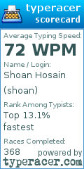 Scorecard for user shoan