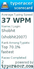 Scorecard for user shobhit2007